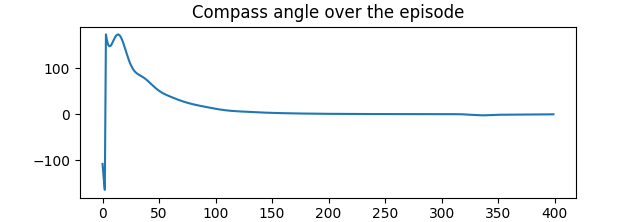 ../_images/compass_angle_better.png
